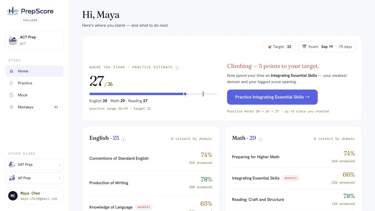 PrepScore ACT dashboard with a 1–36 practice estimate and section breakdown