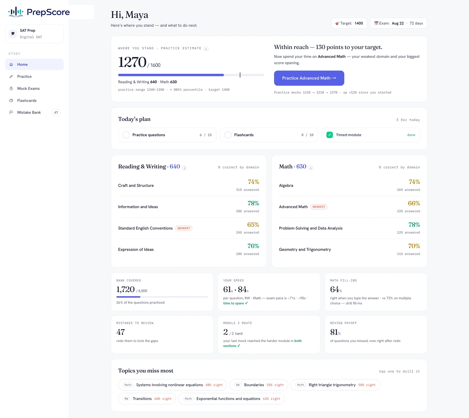 The PrepScore SAT dashboard — practice estimate, domain scores and today’s plan